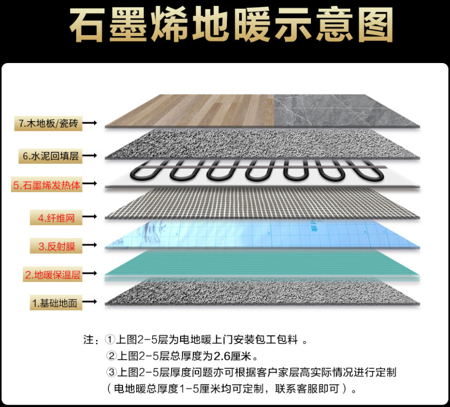 泾阳县 石墨烯电地暖公司哪家好？施工质量核心标准